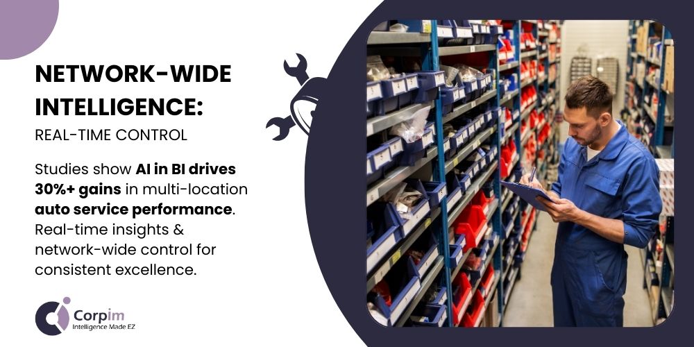 an image banner about how AI in BI can help with Network-Wide Intelligence and Real-Time Control in Auto Service. A mechanic in blue overalls is inspecting parts inventory.