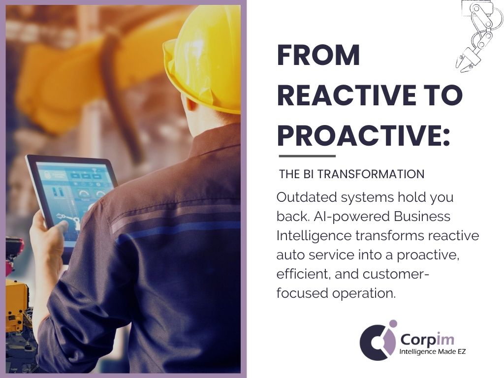 an image infographic showcasing reactive to proactive bi transformation, ai in business intelligence for the auto industry allows for efficiency and operations focus.