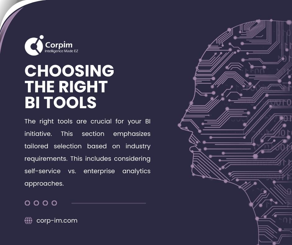 Graphic about Choosing the Right BI Tools, featuring a digital human head representing intelligence.