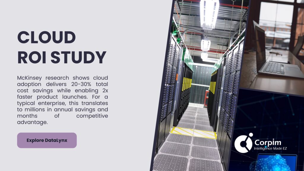 Advertisement for a Cloud ROI Study. Image includes server racks, a laptop in an office setting, and text highlighting the 20-30% cost savings and faster product launches. Offers to 'Explore DataLynx'. Branded with the Corpim logo.