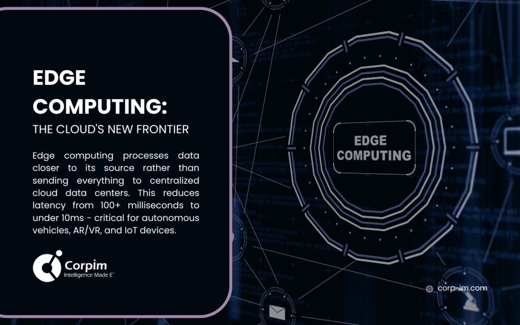 Edge Computing's Advantages: The image highlights that edge computing processes data closer to the source, reducing latency and making it ideal for applications like autonomous vehicles, AR/VR, and IoT. The text states 'Edge Computing: The Cloud's New Frontier'.