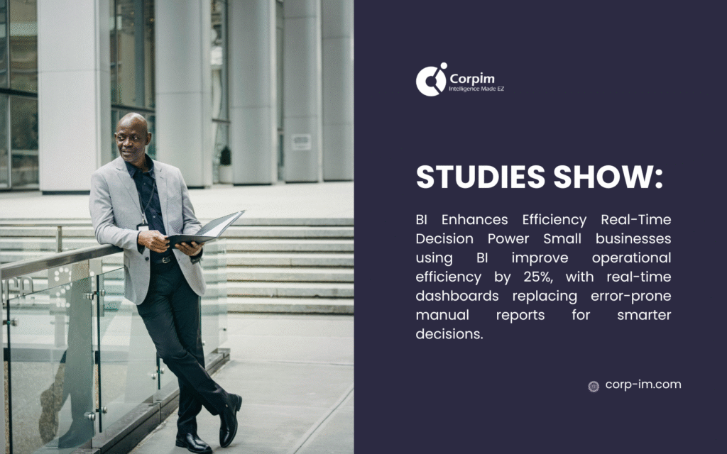 A professional in a suit reviews a tablet on a modern building's staircase, illustrating how BI enhances efficiency and real-time decisions. Text notes studies show small businesses using BI improve operational efficiency by 25%, with real-time dashboards replacing error-prone manual reports for smarter decisions.