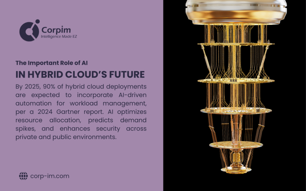 A quantum computer with intricate wiring glows against a dark background. Text reads: 'The Important Role of AI in Hybrid Cloud’s Future. By 2025, 90% of hybrid cloud deployments will use AI-driven automation, per a 2024 Gartner report.'