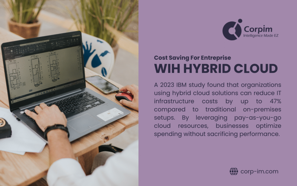 A person works on a laptop displaying architectural plans, with plants in the background. Text reads: 'Cost Saving for Enterprise with Hybrid Cloud. A 2023 IBM study found cost saving enterprise cloud computing reduces IT costs by 47% compared to on-premises setups.'