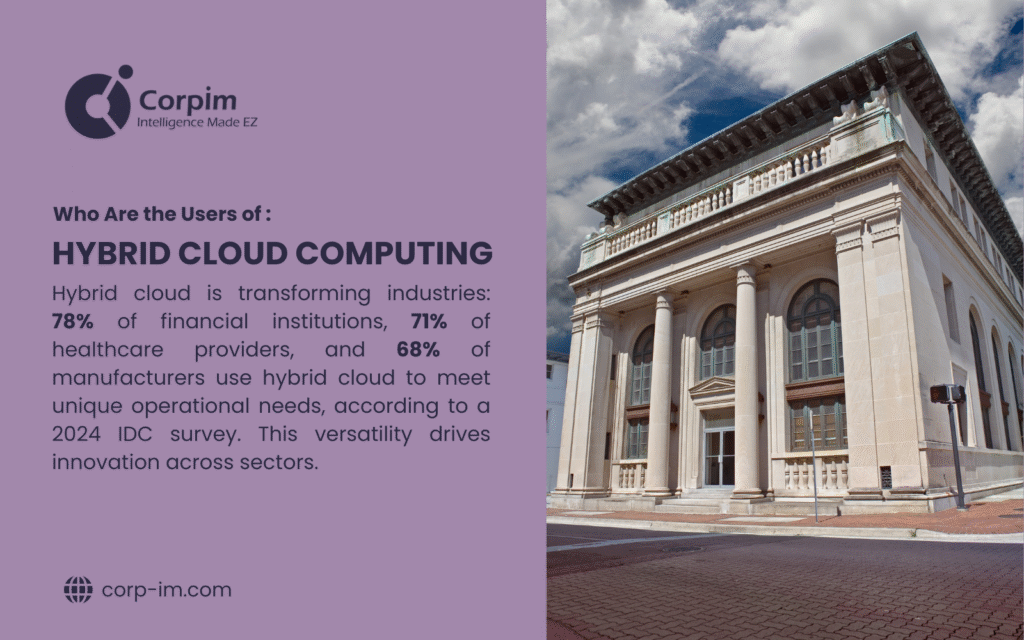 A historic building with columns under a cloudy sky. Text reads: 'Who Are the Users of: Hybrid Cloud Computing? 78% of financial institutions, 71% of healthcare providers, and 68% of manufacturers use the users of Hybrid Cloud Computing, per a 2024 IDC survey.'