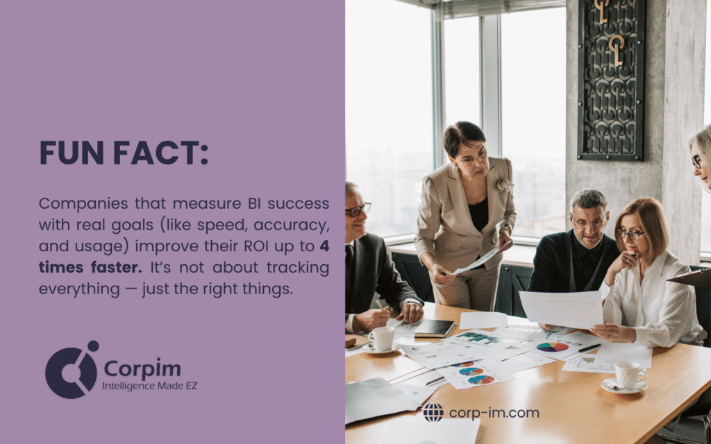 Professional team meeting discussing business intelligence reporting strategies with infographic showing 4x faster ROI improvement through BI success measurement