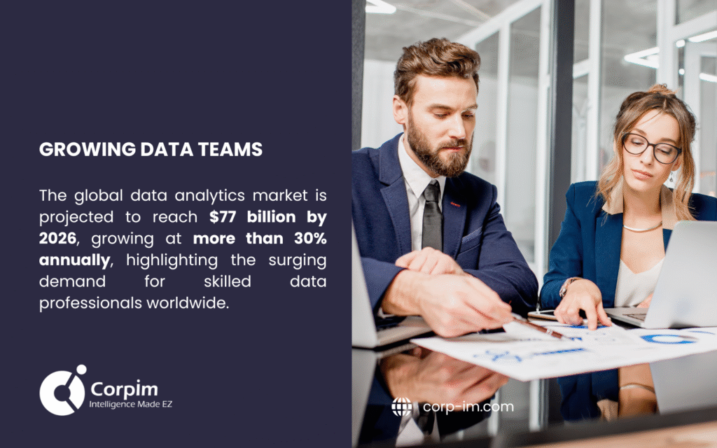 Growing data analytics teams working on business intelligence vs data analytics projects in corporate setting