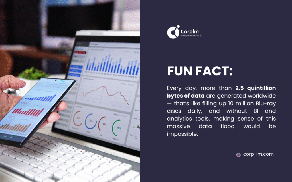 data-generation-fun-fact-business-intelligence-corpim.jpg
