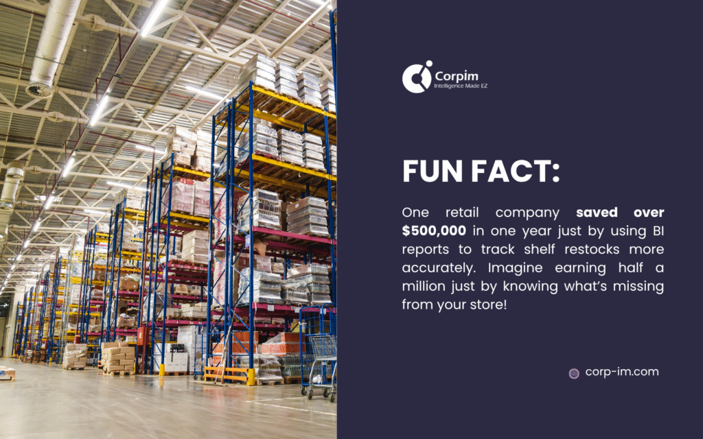 Warehouse inventory showcasing business intelligence reporting benefits with case study of retail company saving $500k annually