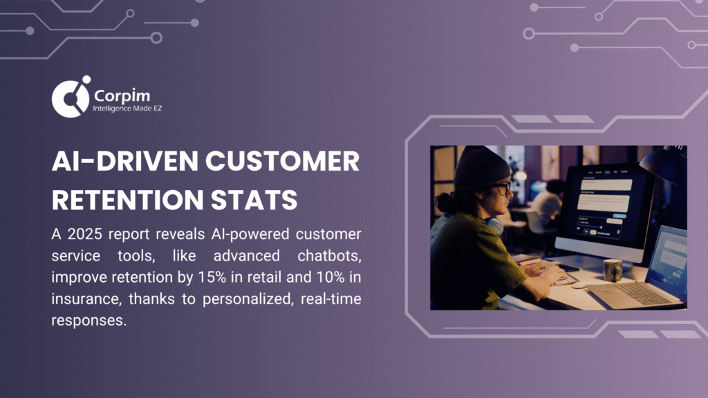 Person using AI-powered chatbot on computer, improving customer retention by 15% in retail and 10% in insurance, per 2025 Corpim report.