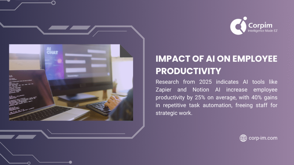 Person using laptop with AI tools like Zapier and Notion, boosting productivity by 25% and 40% in repetitive tasks, per 2025 Corpim research.