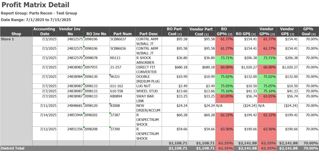 Profit Matrix