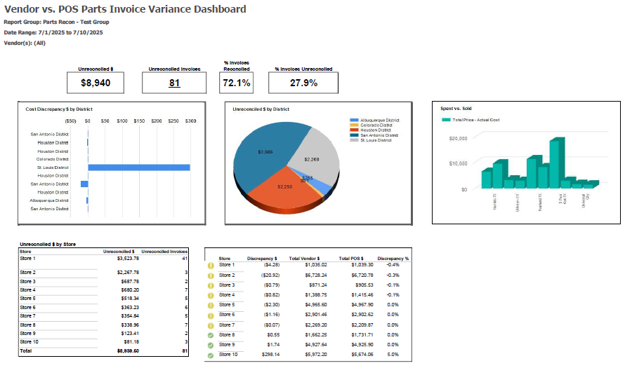 Recon Dashboard