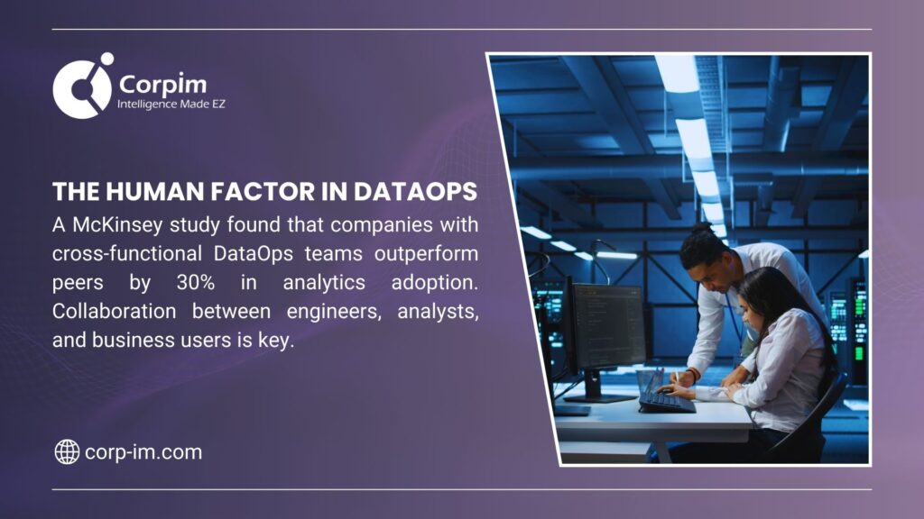 Two professionals collaborating at a desk with computers in a data center, with text noting a McKinsey study showing cross-functional DataOps teams outperform peers by 30% in analytics adoption.