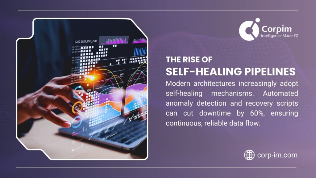 Hand interacting with holographic data charts on a laptop, with text on the rise of self-healing pipelines reducing downtime by 60% with automated anomaly detection.