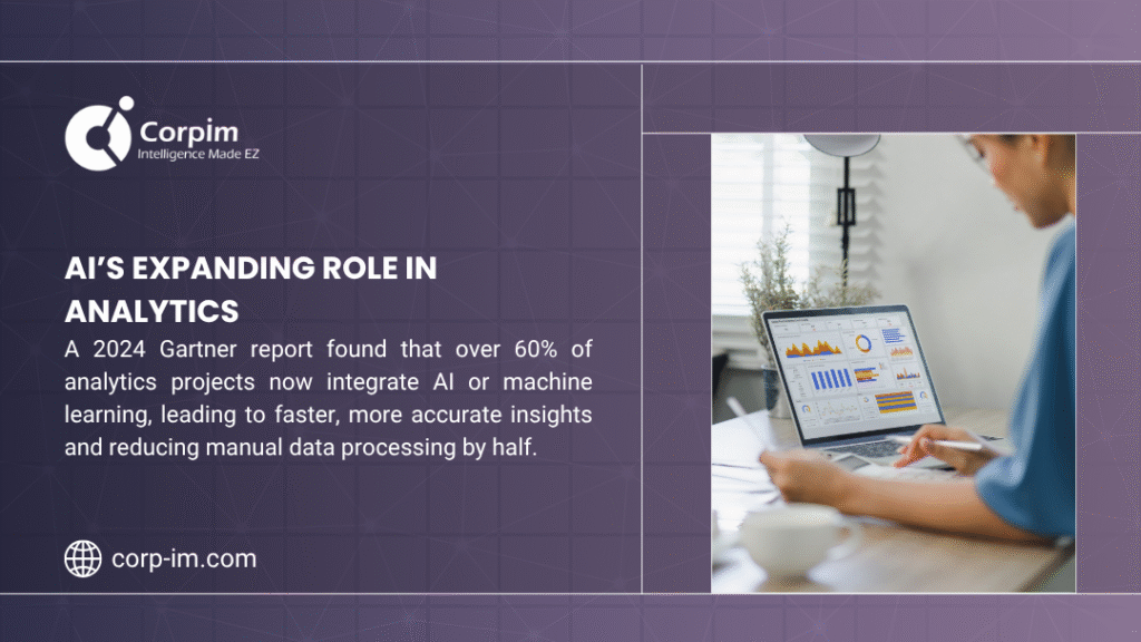 What is Data Analytics - A person working on a laptop with analytics charts, alongside text highlighting AI's expanding role in analytics, with over 60% of projects integrating AI per a 2024 Gartner report, halving manual data processing.