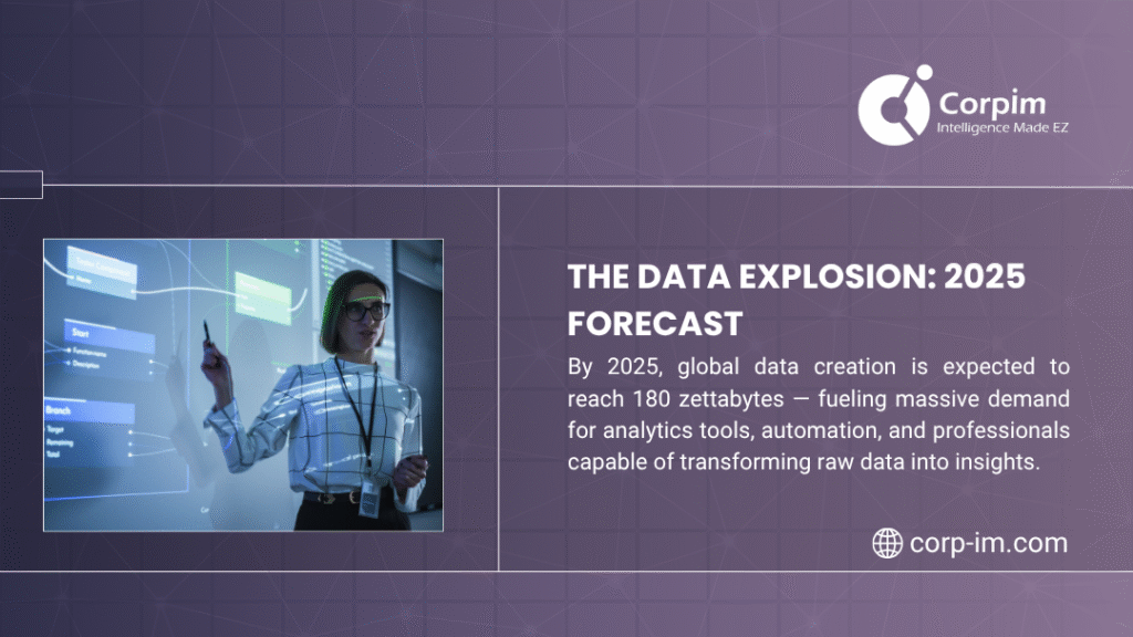 A person presenting data on a screen, with text forecasting a 2025 data explosion, expecting 180 zettabytes of global data creation, driving demand for analytics tools and professionals.
