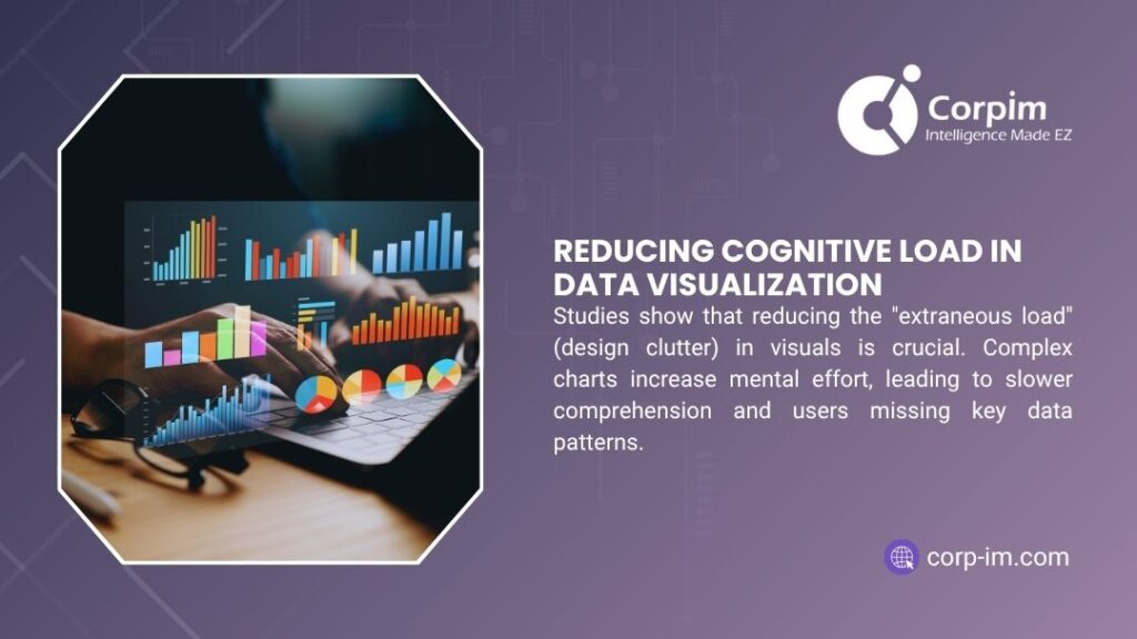 Reducing cognitive load in data visualization: person interacting with simplified, colorful bar and pie charts on laptop to minimize design clutter.