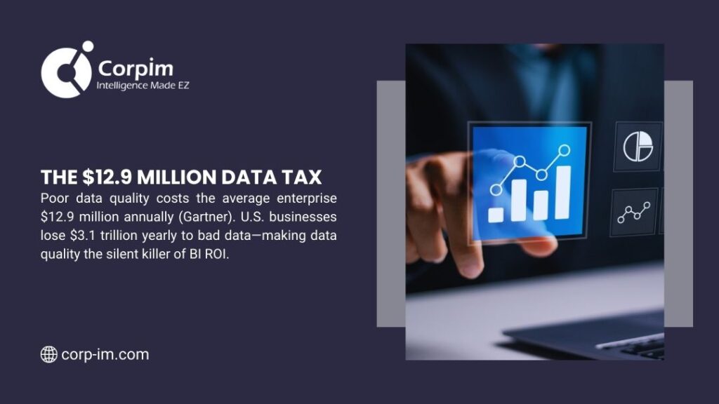 Measuring BI Success: A Practical Enterprise Framework for Real Business Impact 3 Hand pointing at digital analytics bar chart display, representing the $12.9 million data tax that poor data quality costs enterprises annually.