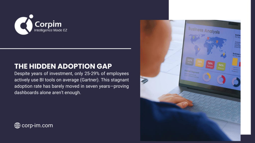 Measuring BI Success: A Practical Enterprise Framework for Real Business Impact 2 The Hidden Adoption Gap