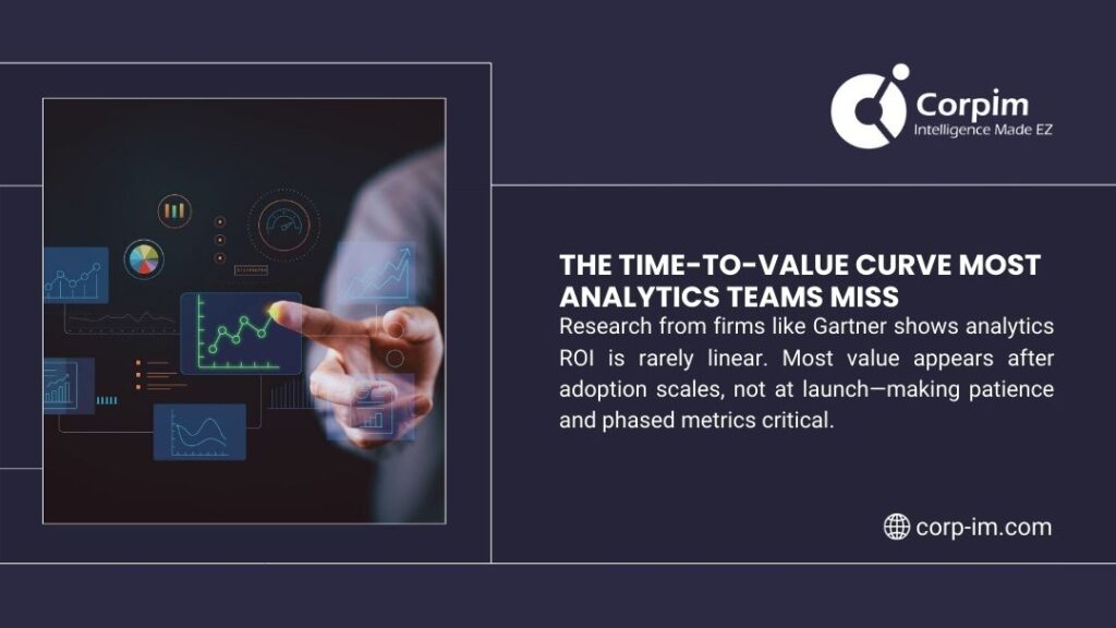 Analytics ROI Calculation: How Enterprises Prove Real Business Value From Data Investments 2 The Time-to-Value Curve Most Analytics Teams Miss
Alt: Hand displaying holographic analytics data visualizations with charts and metrics; infographic about time-to-value curve by Corpim.