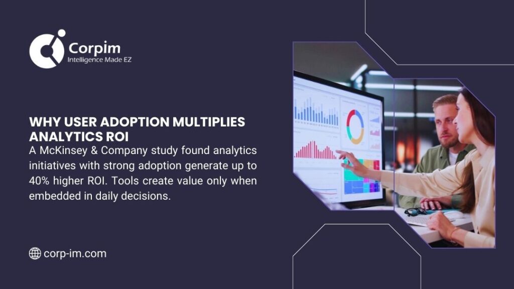 Analytics ROI Calculation: How Enterprises Prove Real Business Value From Data Investments 3 Two professionals analyzing colorful data dashboard on monitor; infographic about why user adoption multiplies analytics ROI by Corpim