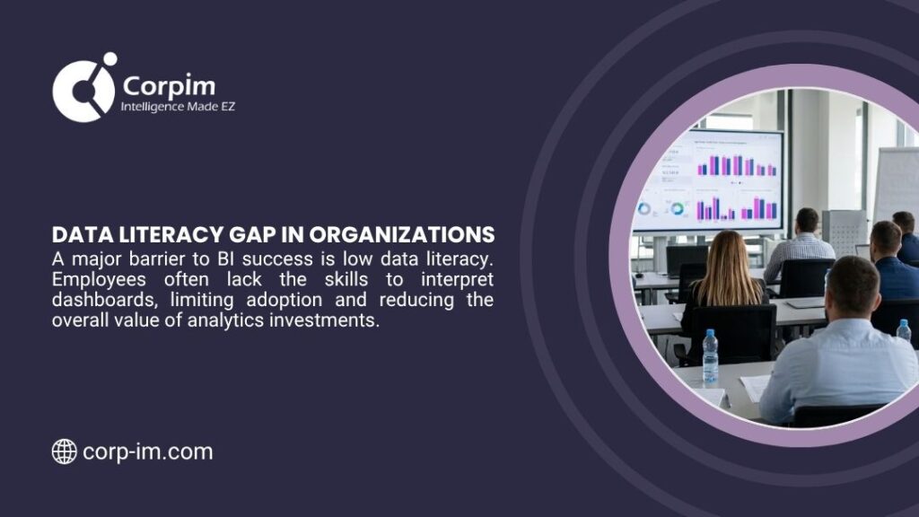 BI Adoption Challenges: Why Business Intelligence Fails and How to Fix It 2 Data Literacy Gap in Organizations. Group of professionals seated in a training room or meeting, viewing a large screen displaying colorful bar charts and data visualizations.