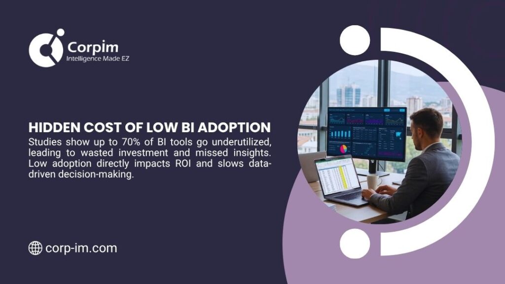 BI Adoption Challenges: Why Business Intelligence Fails and How to Fix It 1 Hidden Cost of Low BI Adoption. Man in a suit sitting at a desk working on a laptop with multiple monitors displaying data dashboards and analytics in a modern office.