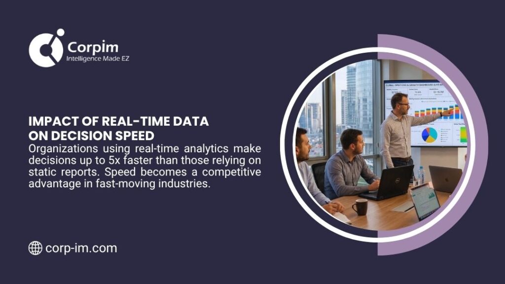 BI Adoption Challenges: Why Business Intelligence Fails and How to Fix It 3 Impact of Real-Time Data on Decision Speed. Man in glasses presenting colorful charts and data visualizations on a large screen to two colleagues seated at a conference table with laptops in a modern office.