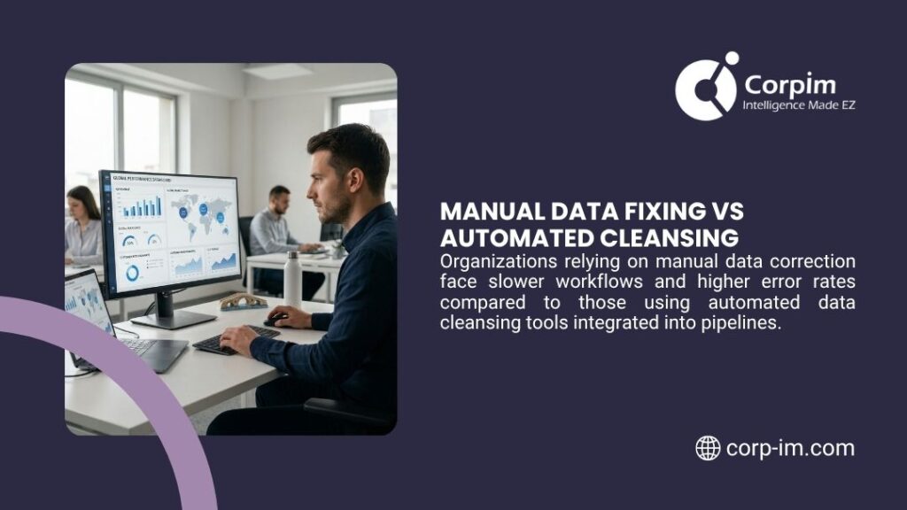 Data Cleansing for BI: A Complete Enterprise Guide to Clean, Reliable, and Actionable Data 2 Manual Data Fixing vs Automated Cleansing. Man in a dark shirt working at a desk with dual monitors displaying data dashboards and analytics in a modern open-plan office.