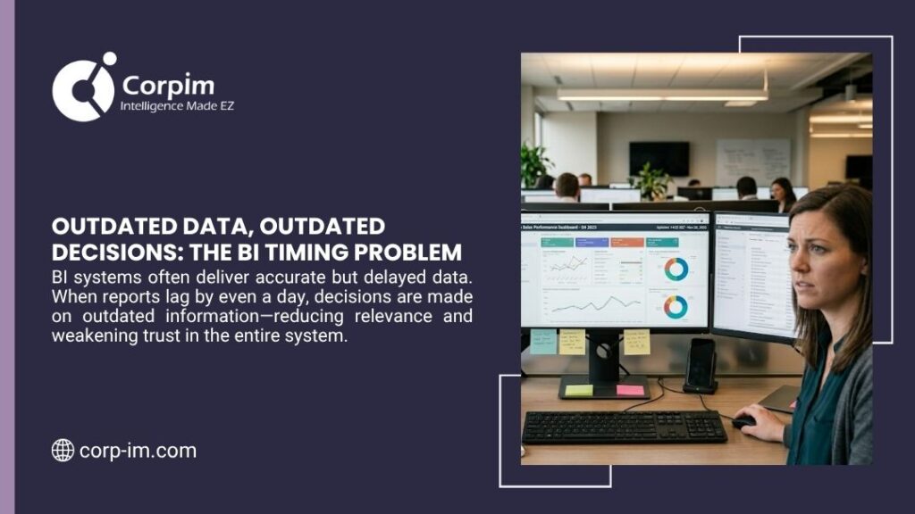 Why BI Projects Fail: What Actually Goes Wrong (And How to Avoid It) 3 Analyst looking concerned at outdated BI dashboards on dual monitors illustrating the BI timing problem of delayed data decisions.