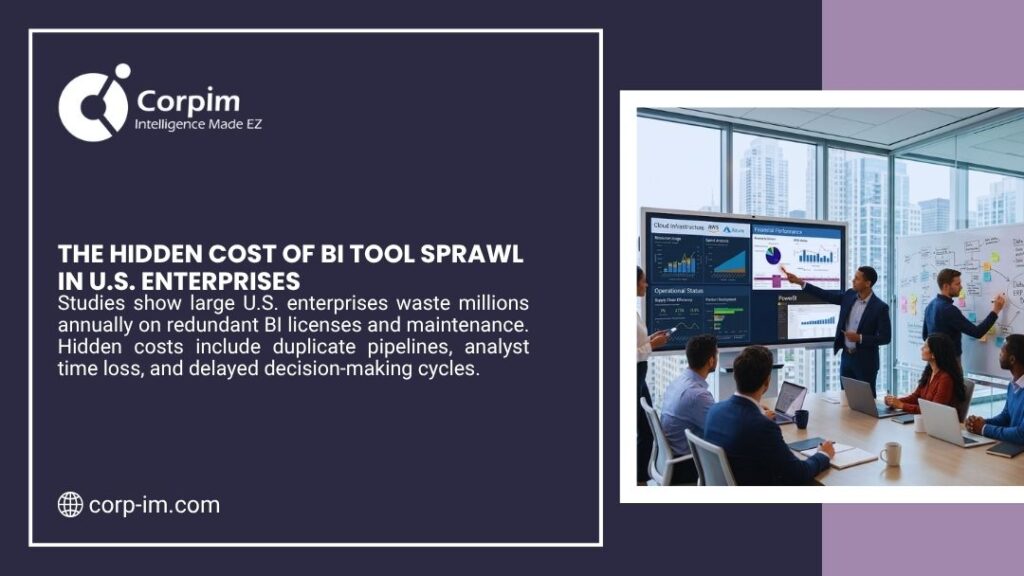 BI Tool Consolidation: A Strategic Guide to Data Consolidation and Enterprise Analytics Optimization 1 Enterprise team reviewing multiple BI dashboards and tools on large screens showing the hidden cost of BI tool sprawl in U.S. enterprises.