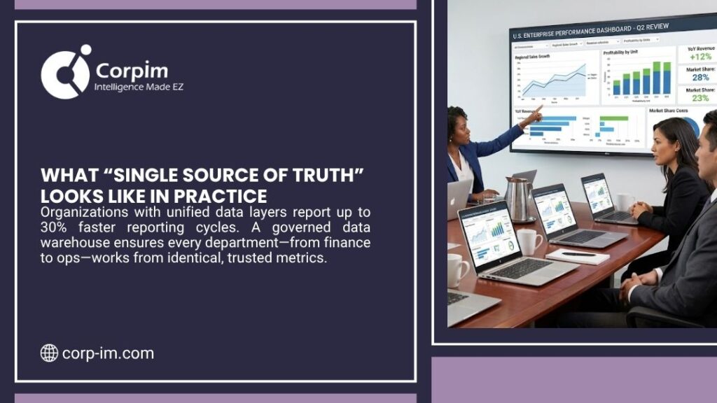 BI Tool Consolidation: A Strategic Guide to Data Consolidation and Enterprise Analytics Optimization 2 Business team reviewing a unified enterprise performance dashboard showing what a single source of truth looks like in practice.