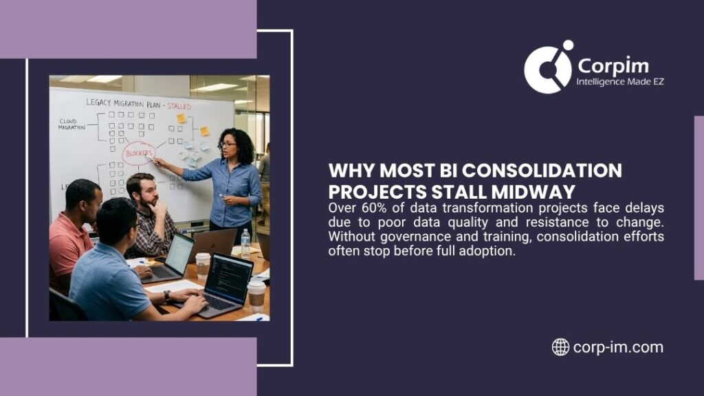 BI Tool Consolidation: A Strategic Guide to Data Consolidation and Enterprise Analytics Optimization 3 Team reviewing a stalled legacy migration plan on a whiteboard showing why most BI consolidation projects fail to reach full adoption.