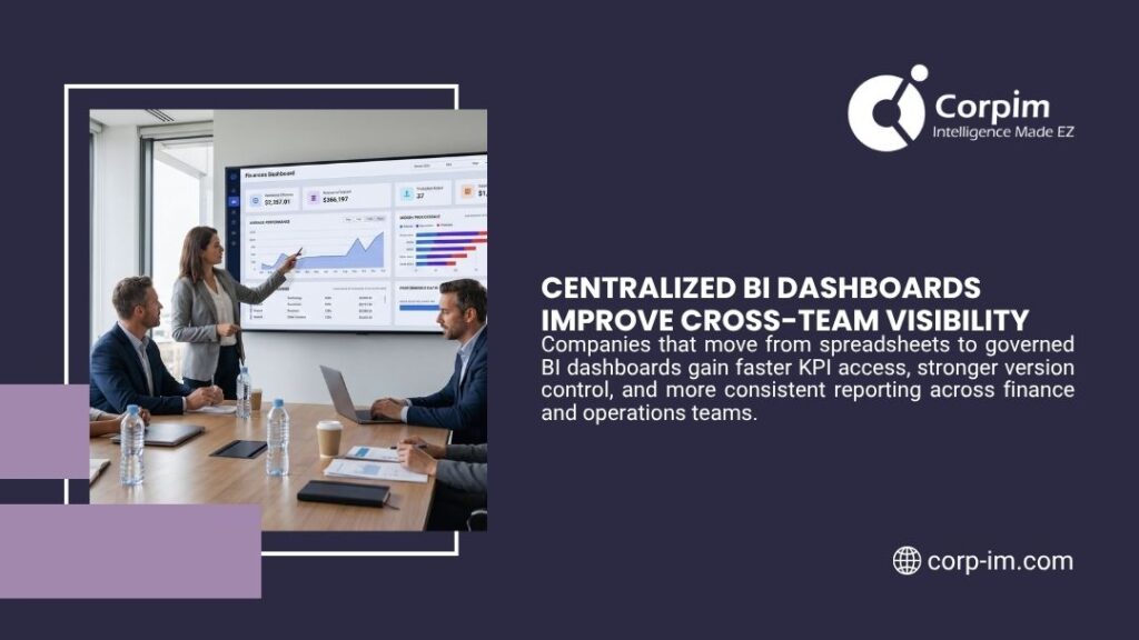 Spreadsheet Limitations for Business: Why Modern Companies Need Smarter Data Systems 3 Corpim graphic featuring a business team reviewing centralized BI dashboards on a large screen to improve cross-team visibility, with text about faster KPI access.