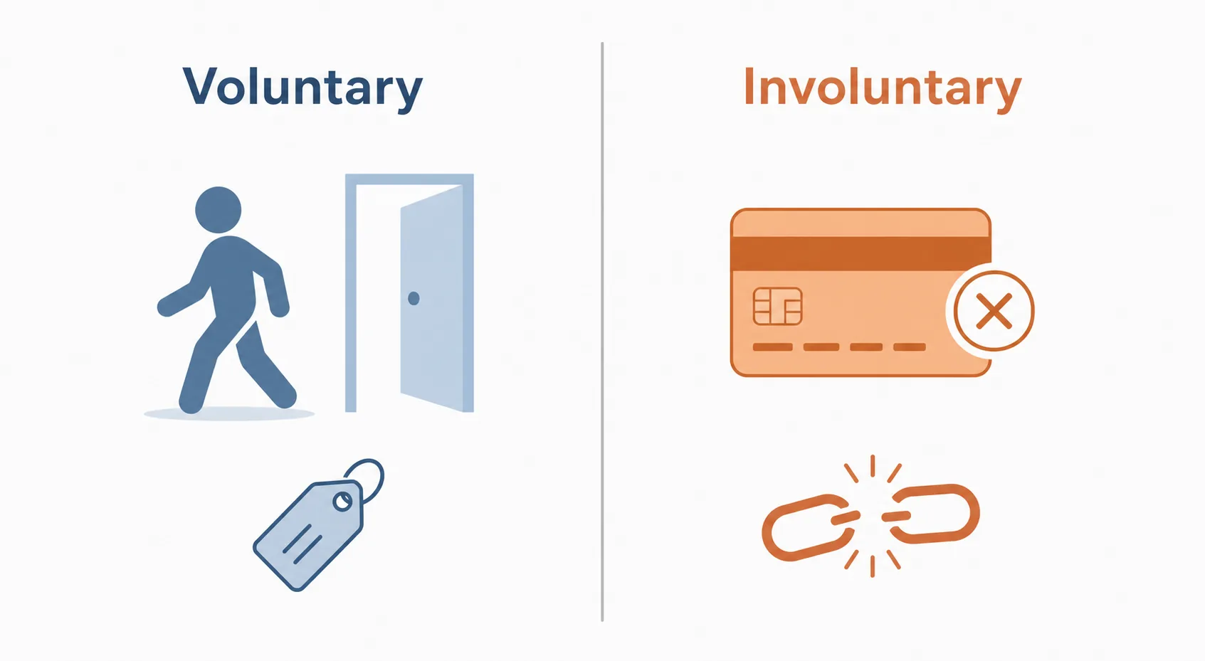 Customer Churn Prediction: From Data to Retention 1 Side-by-side comparison of voluntary churn versus involuntary churn with representative icons